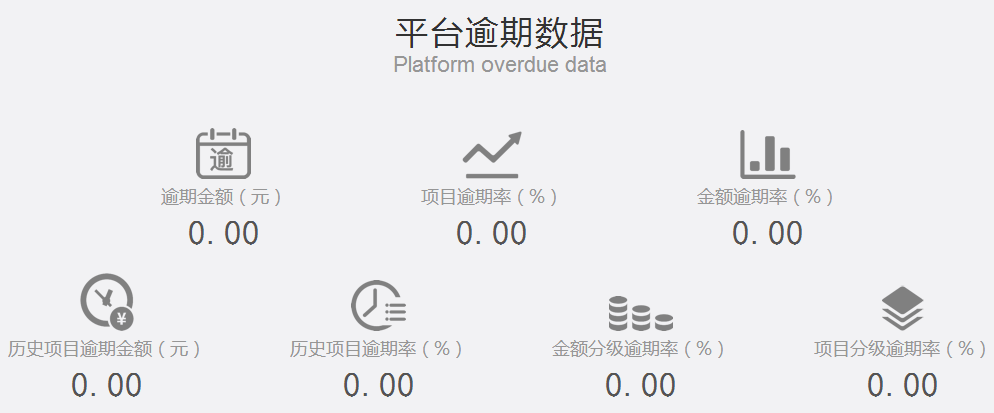 网贷天眼独家：踩雷齐星铝业后，美美理财慷慨垫付1200万