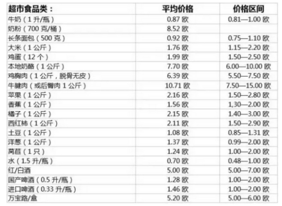 侨外移民：为什么越来越多的中国人移民马耳他