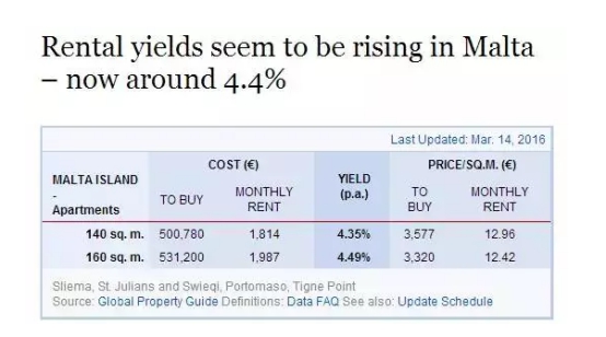 侨外移民：为什么越来越多的中国人移民马耳他