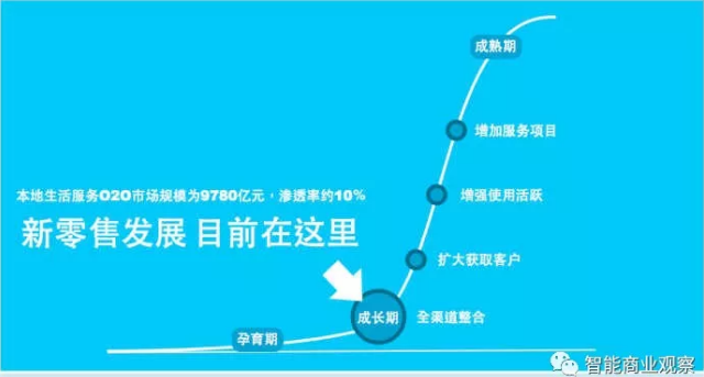 干货丨未来新零售的赛道上，云媒股份如何才能避免出局？