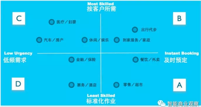 干货丨未来新零售的赛道上，云媒股份如何才能避免出局？