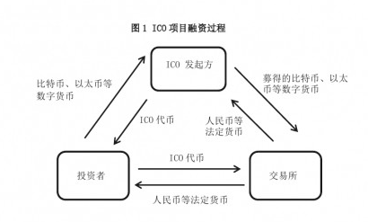 2017年虚拟货币报告：一夜暴富终是一场梦2