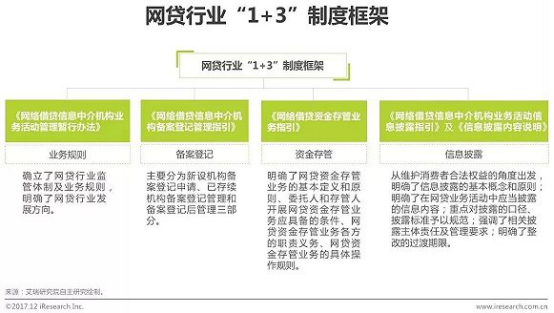 20180130：网贷行业“1 3”监管制度体系初步构建完成，旺财猫拥抱监管受青睐284.png