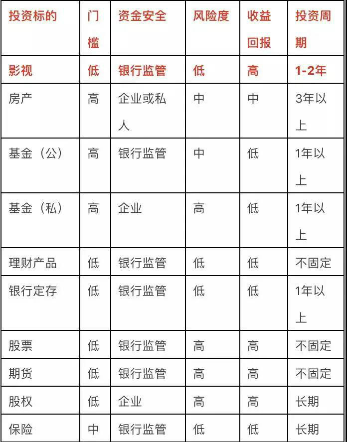 国金中融周德堃：2018年，系列电影成业内热点