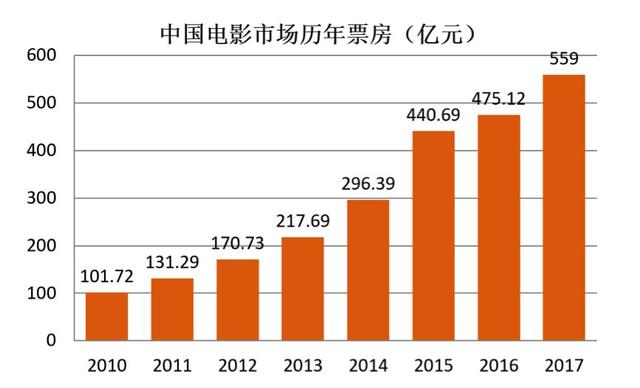 国金中融周德堃：2018年，系列电影成业内热点