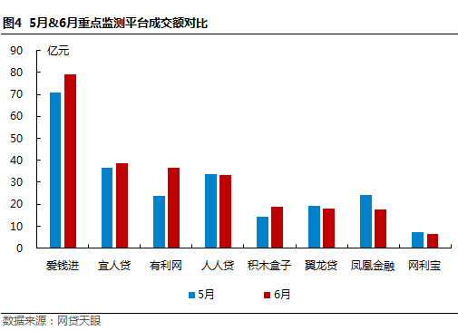 6月北京网贷报告：备案三度延期获官方确认4