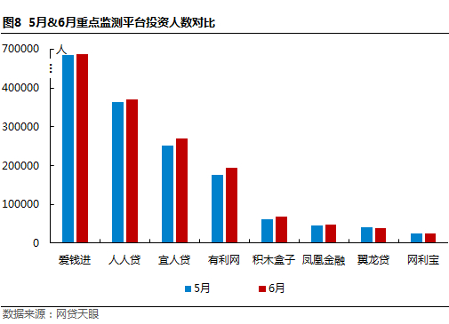 6月北京网贷报告：备案三度延期获官方确认8