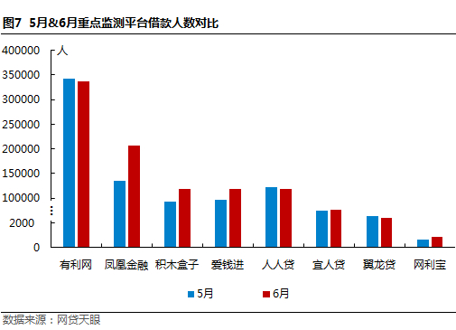 6月北京网贷报告：备案三度延期获官方确认7