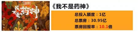 今天你是 制作人 嘉威隆影视众筹邀您共享票房红利